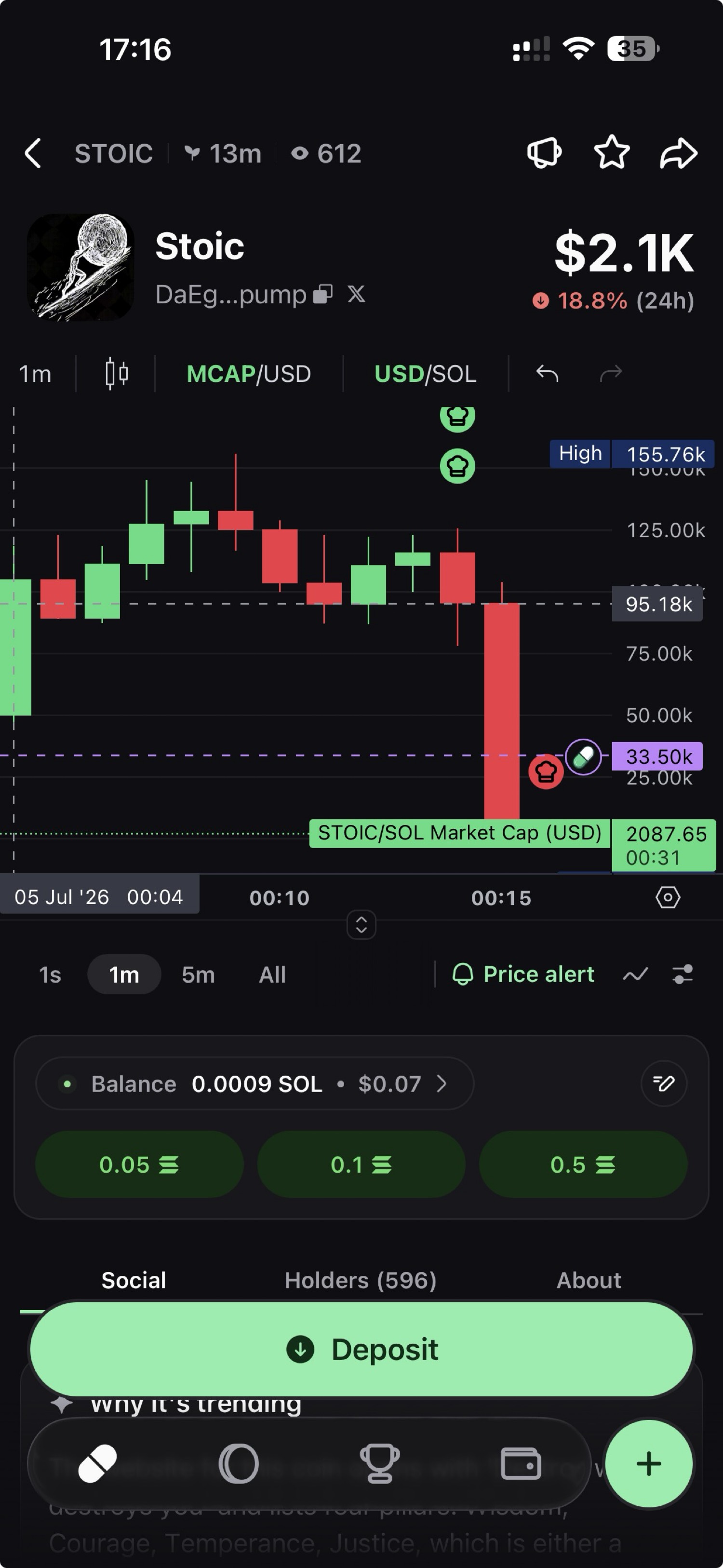 Stoic token chart showing sharp price drop